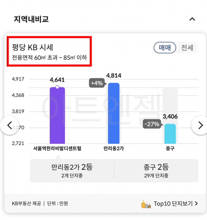 KB 부동산 시세 조회