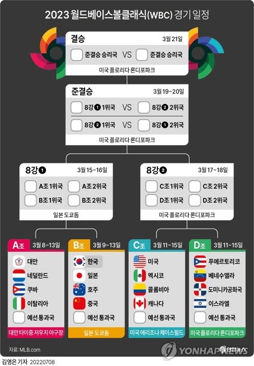 2023-월드베이스볼클래식-경기일정