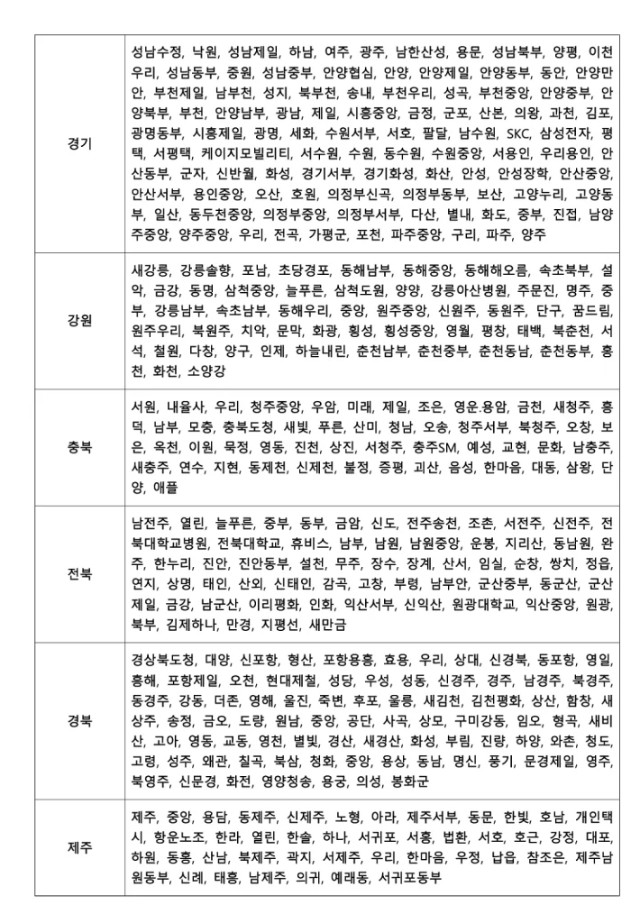 새마을금고 꿈나라적금 은행 목록